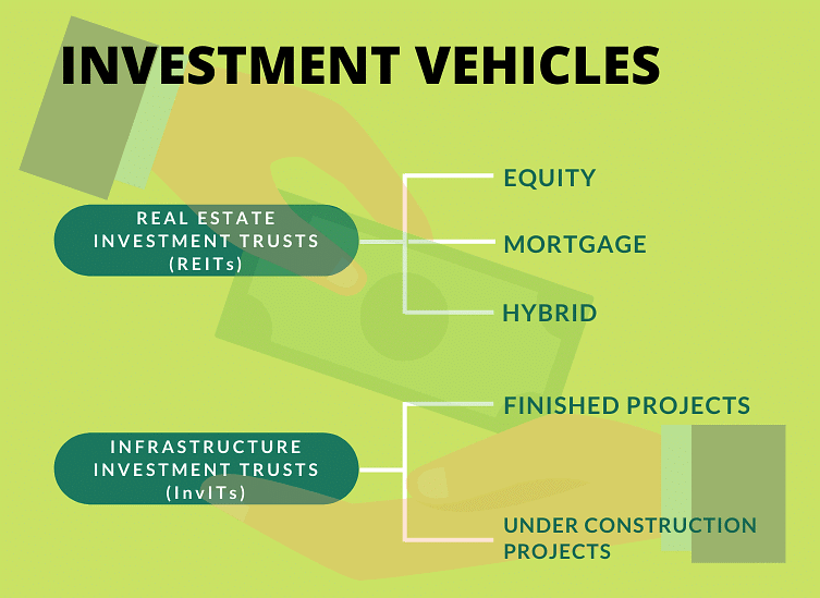 REITs and InvITs