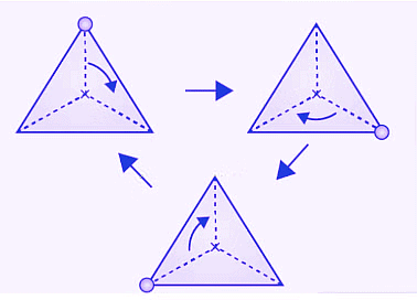 Symmetry Class 7 Notes Maths Chapter 12