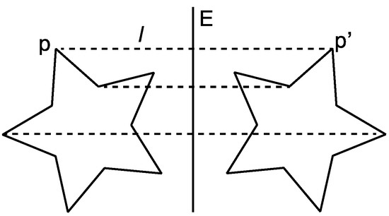 Symmetry Class 7 Notes Maths Chapter 12