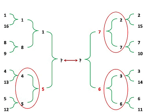 Games and Tournaments: Solved Examples - CAT