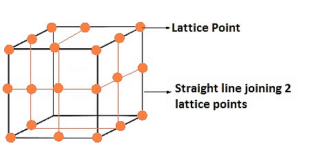 Close Packed Structures, Packing Efficiency & Imperfections in Solids | Chemistry for JEE Main & Advanced