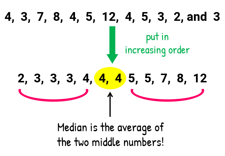 Data Handling Class 7 Notes Maths Chapter 4