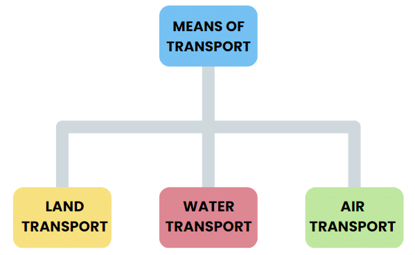 Transportation Class 2 Notes EVS