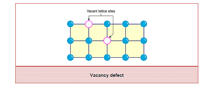 Close Packed Structures, Packing Efficiency & Imperfections in Solids | Chemistry for JEE Main & Advanced