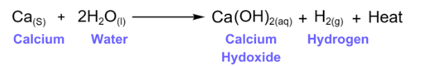 Reaction of Metals with water