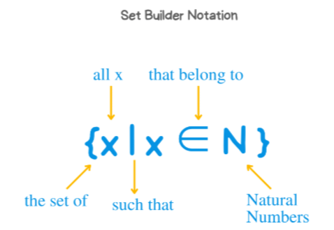 Important Formulae: Set Theory | CSAT Preparation - UPSC