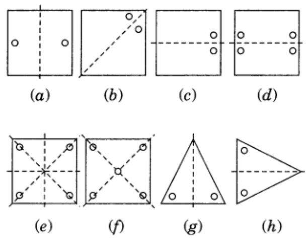 Symmetry Class 7 Notes Maths Chapter 12