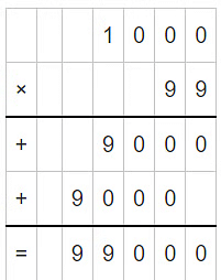 Class 4 Maths - Multiplication - CBSE Worksheets Solutions