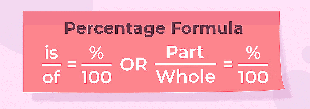 Important Formula: Percentages | CSAT Preparation - UPSC