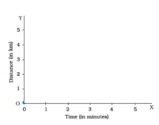 Motion and Time Class 7 Notes Science Chapter 9