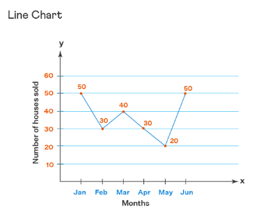 Line Chart