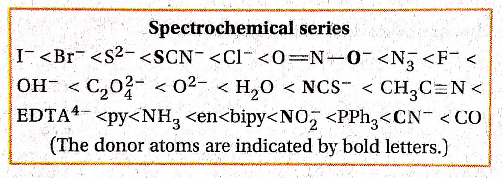 Crystal Field Theory (CFT) | Inorganic Chemistry for NEET