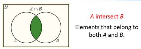 Important Formulas: Probability | CSAT Preparation - UPSC
