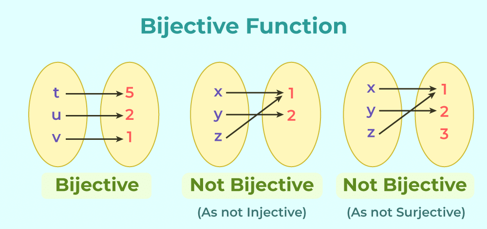 Overview: Functions | Quantitative Aptitude (Quant) - CAT
