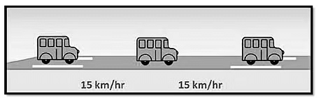 Motion and Time Class 7 Notes Science Chapter 9