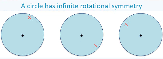 Symmetry Class 7 Notes Maths Chapter 12