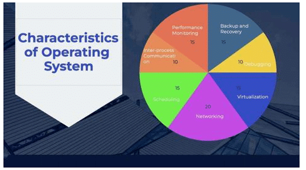 Functions of Operating System | Operating System - Computer Science Engineering (CSE)