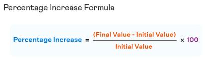 Important Formula: Percentages | CSAT Preparation - UPSC