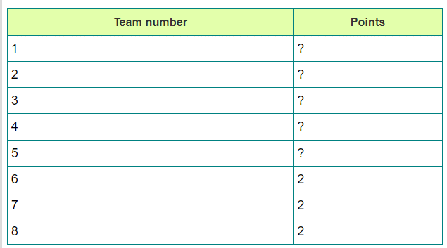Games and Tournaments: Solved Examples - CAT