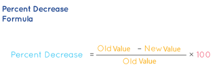 Important Formula: Percentages | CSAT Preparation - UPSC