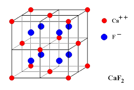 Close Packed Structures, Packing Efficiency & Imperfections in Solids | Chemistry for JEE Main & Advanced