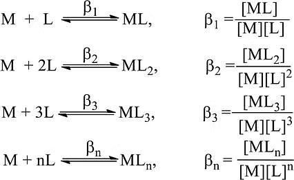 Bonding in Coordination Compounds: VBT and CFT | Chemistry Class 12 - NEET