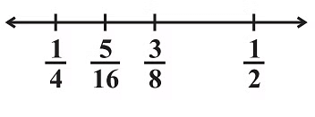 Rational Numbers Class 7 Notes Maths Chapter 1