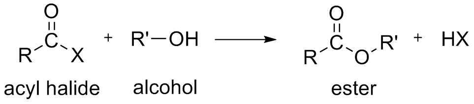 Carboxylic Acids and its Derivatives: Nomenclature & Preparation | Chemistry for JEE Main & Advanced