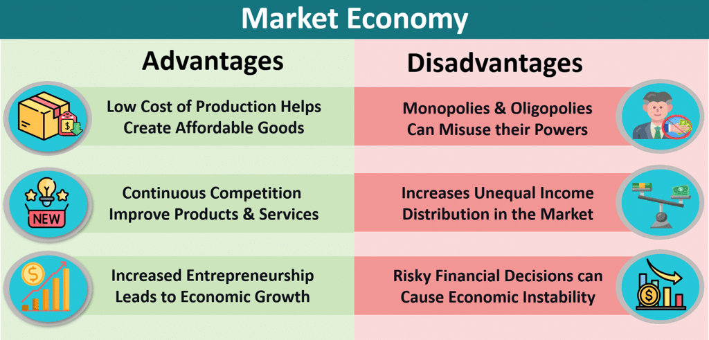 Ramesh Singh Summary: Introduction to Economics- 2 | Indian Economy for UPSC CSE
