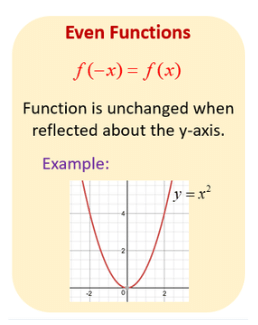 Overview: Functions | Quantitative Aptitude (Quant) - CAT