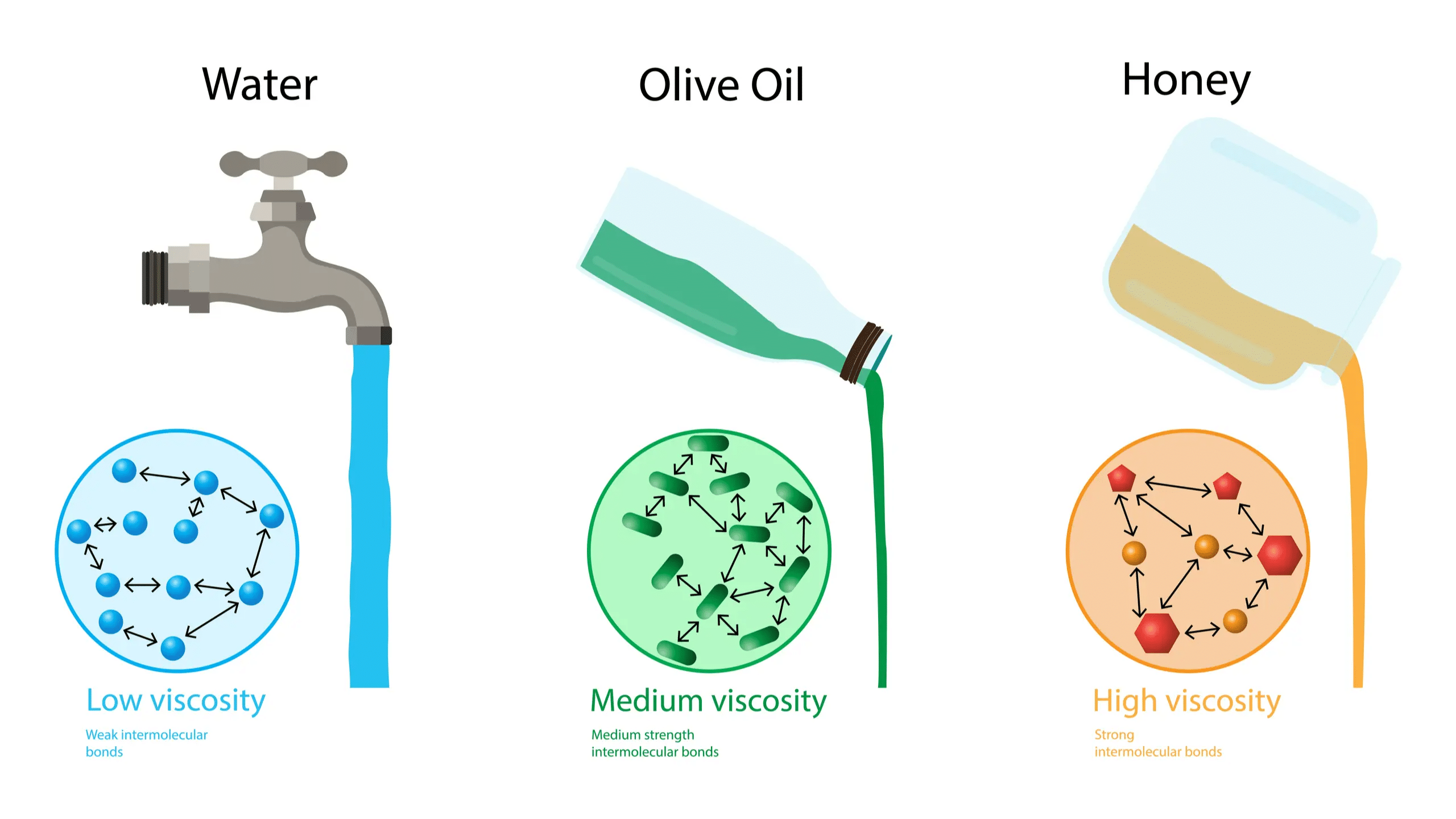 Liquid State | Chemistry for JEE Main & Advanced
