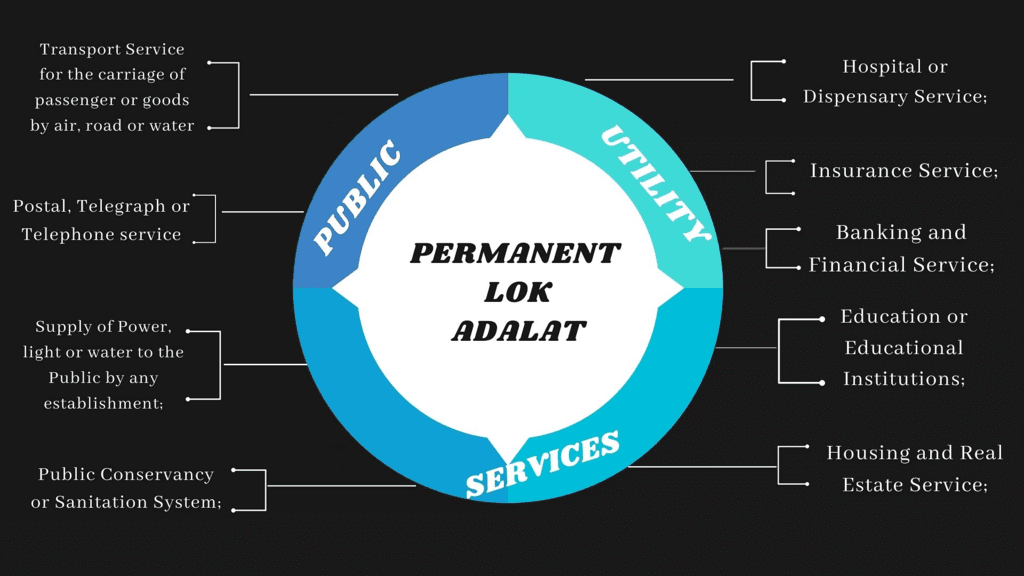 Permanent Lok Adalat