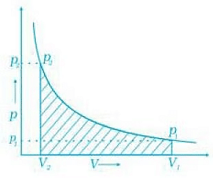 NCERT Exemplar: Thermodynamics | Chemistry Class 11 - NEET
