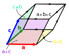 Product of Vectors | Mathematics (Maths) for JEE Main & Advanced