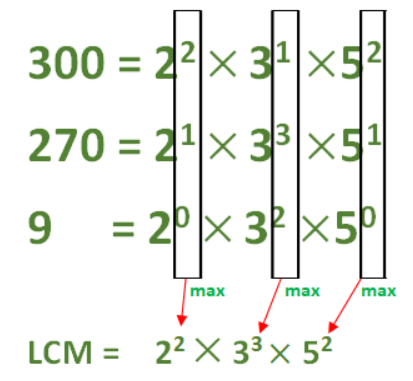 HCF & LCM Important Notes | General Test Preparation for CUET - CUET Commerce