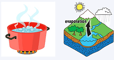 A River`s Tale - 1 Class 4 Worksheet EVS Chapter 13