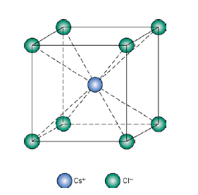 Close Packed Structures, Packing Efficiency & Imperfections in Solids | Chemistry for JEE Main & Advanced