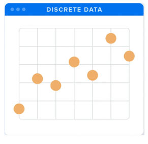 Graph for discrete data