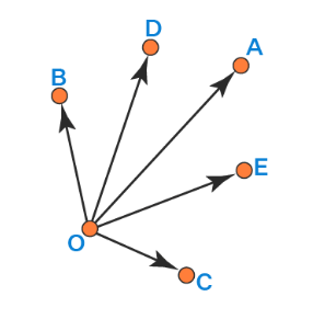 Types of Vectors | Mathematics (Maths) for JEE Main & Advanced
