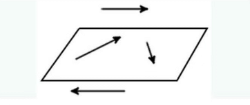 Types of Vectors | Mathematics (Maths) for JEE Main & Advanced