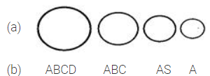 Shapes and Patterns Class 2 Notes Maths
