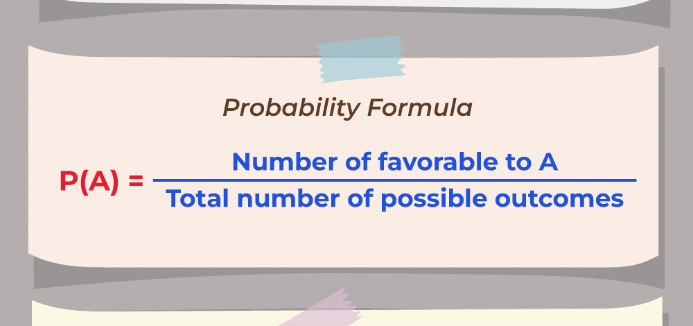 Important Formulas: Probability | CSAT Preparation - UPSC