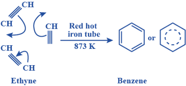 Hydrocarbons: Classification, Properties, Preparation & Uses | Chemistry Class 11 - NEET