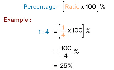 Comparing Quantities Class 7 Notes Maths Chapter 7