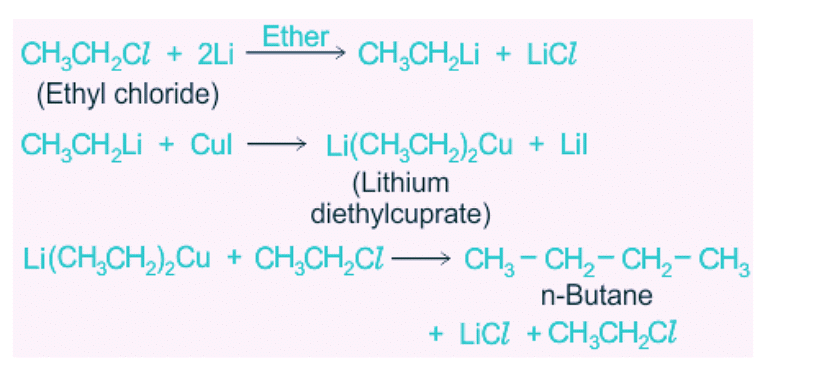 Hydrocarbons: Classification, Properties, Preparation & Uses | Chemistry Class 11 - NEET
