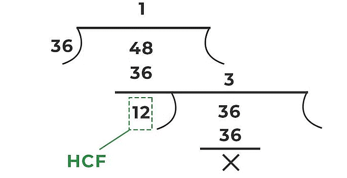 HCF & LCM Important Notes | General Test Preparation for CUET - CUET Commerce