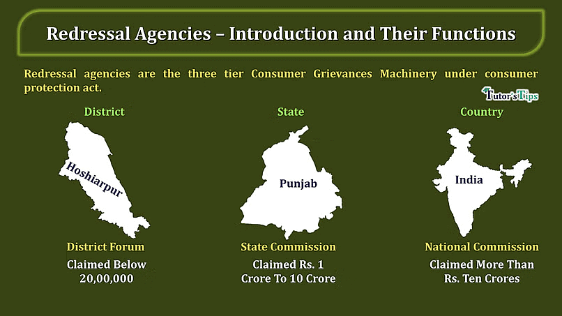 National vs State vs District Commission