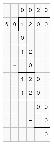 Word Problem: Division - 2 | Mathematics for Class 4