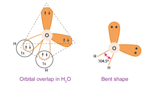 Water: Structure, Properties & Hardness of Water | Chemistry for JEE Main & Advanced