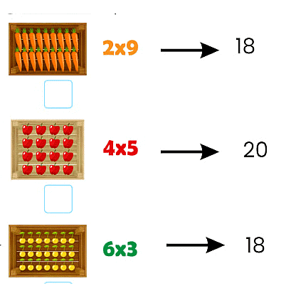 Multiplication Class 4 Notes Maths